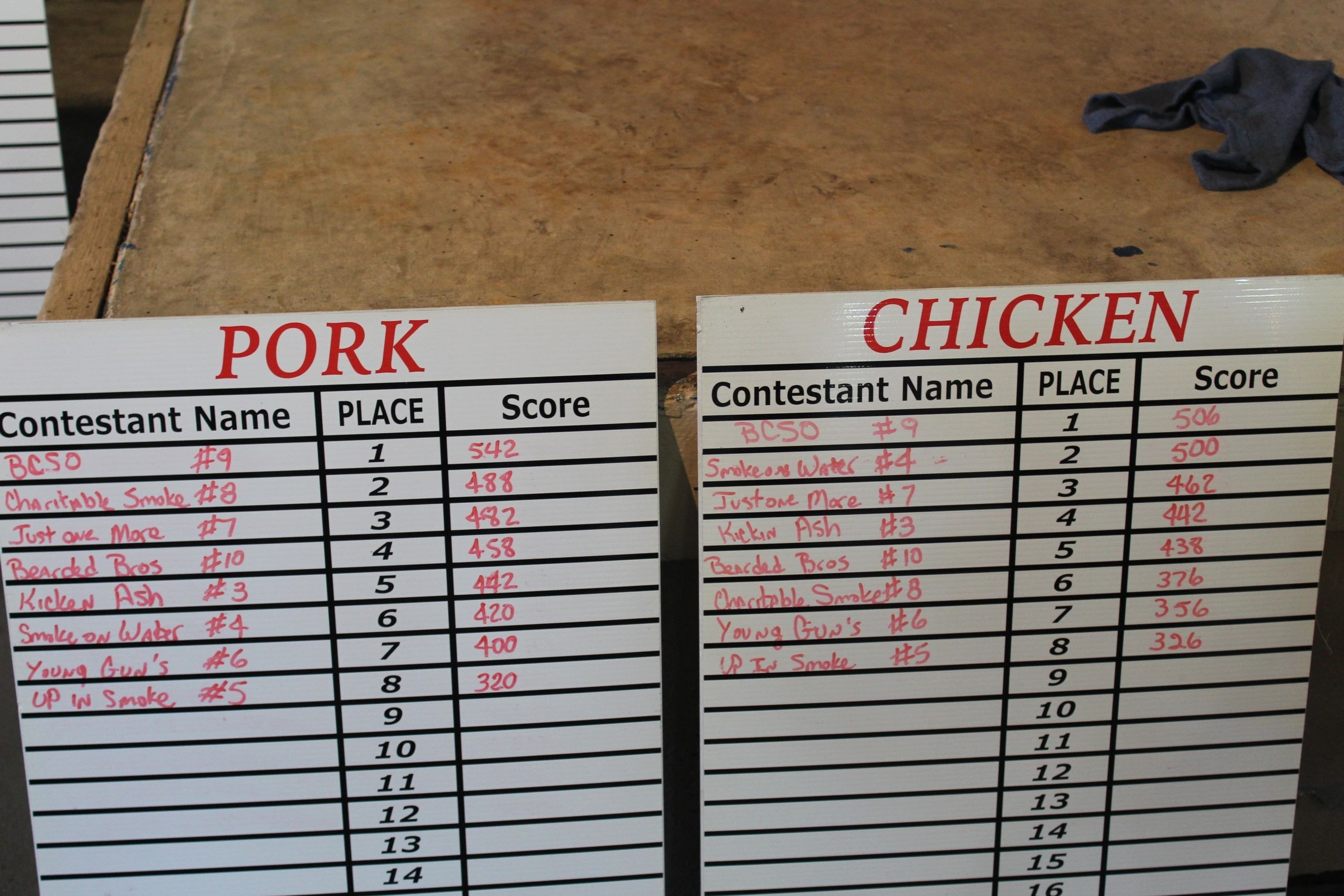 Competition scoring sheets for pork and chicken categories
